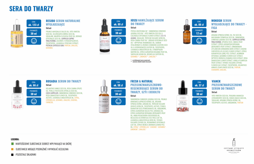 sera do twarzy