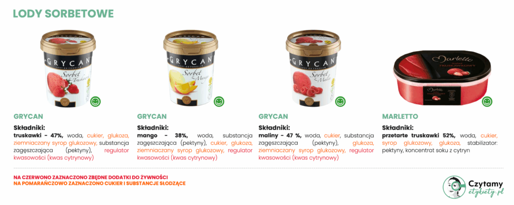 Najlepsze lody sorbetowe