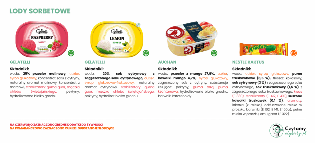 Najlepsze lody sorbetowe