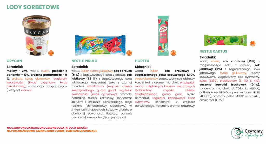 Najlepsze lody sorbetowe