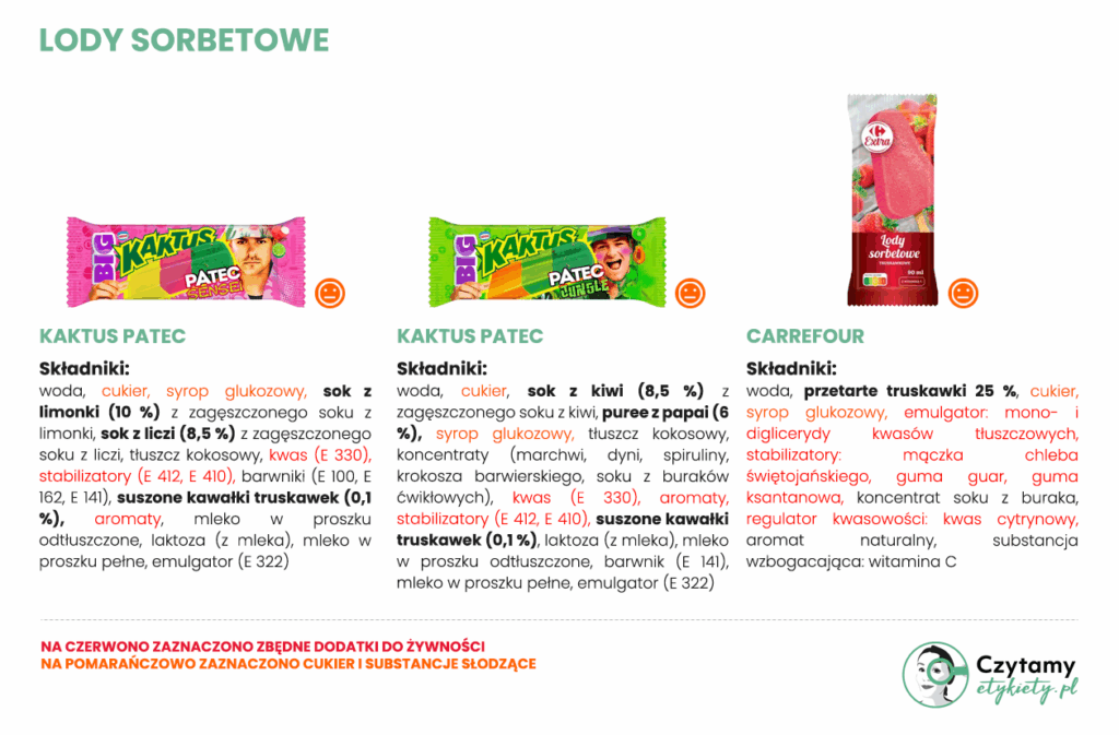 Najlepsze lody sorbetowe