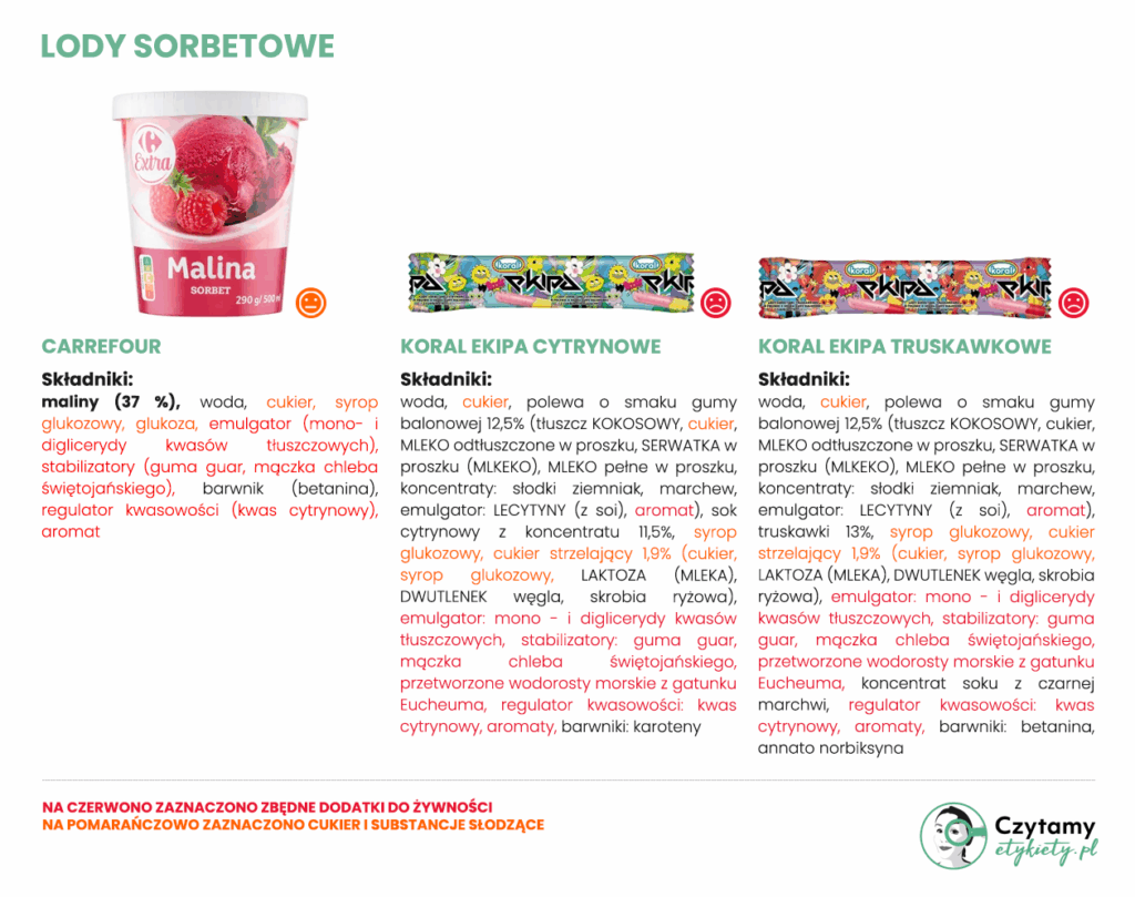 Najlepsze lody sorbetowe