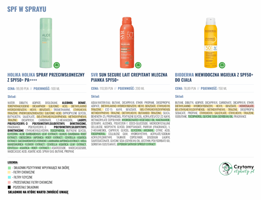 SPF w sprayu- TOP filtry do reaplikacji 2 spray1