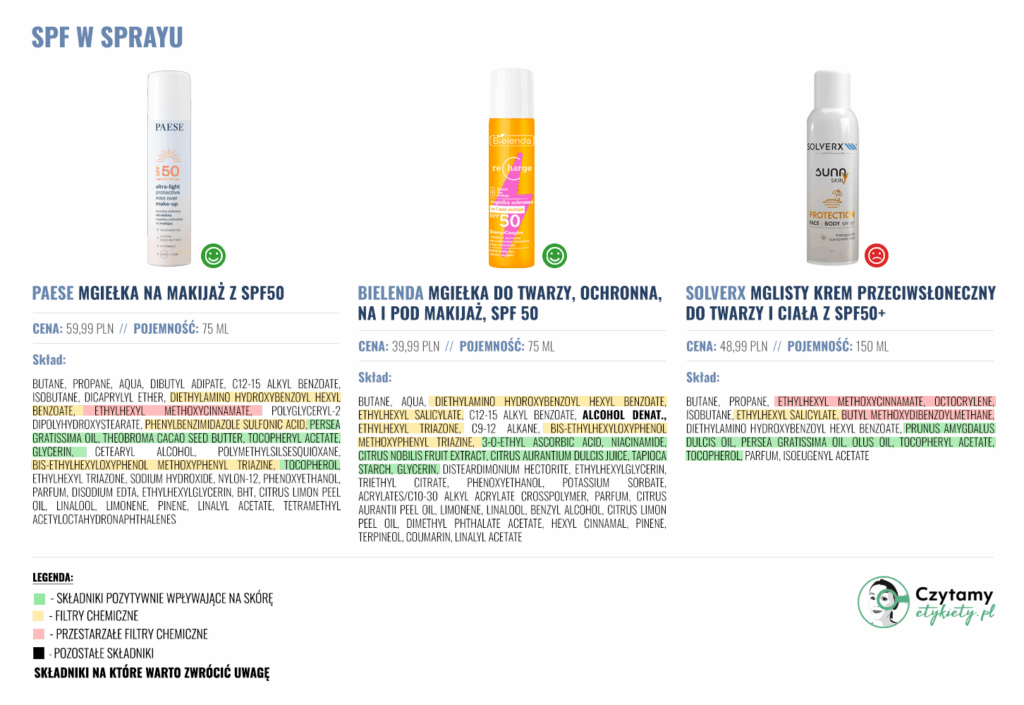 SPF w sprayu- TOP filtry do reaplikacji 4 spray2