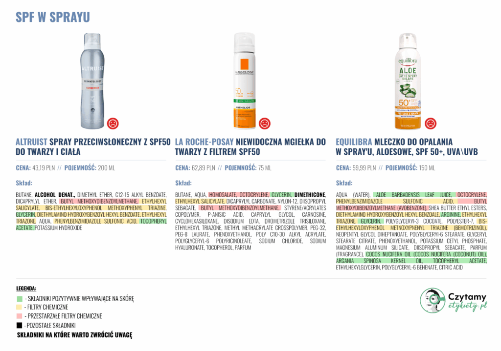 SPF w sprayu- TOP filtry do reaplikacji 5 spray3