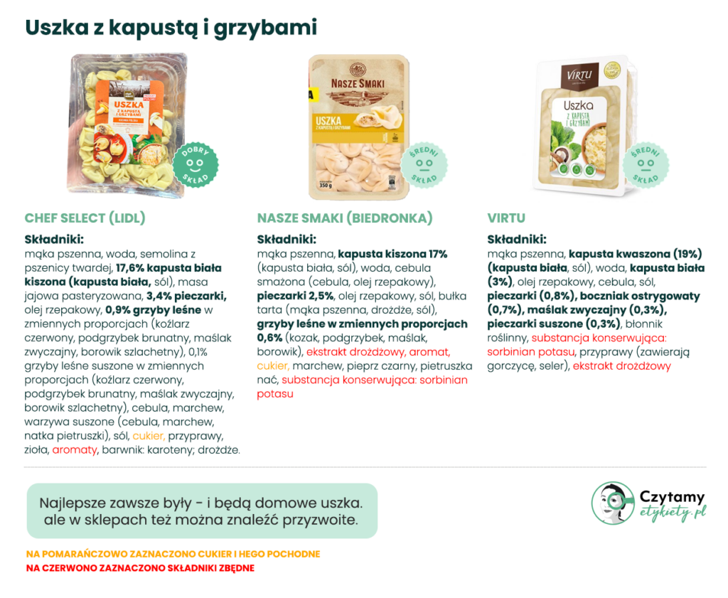 Uszka z kapustą i grzybami 3 Uszka z kapustą i grzybami