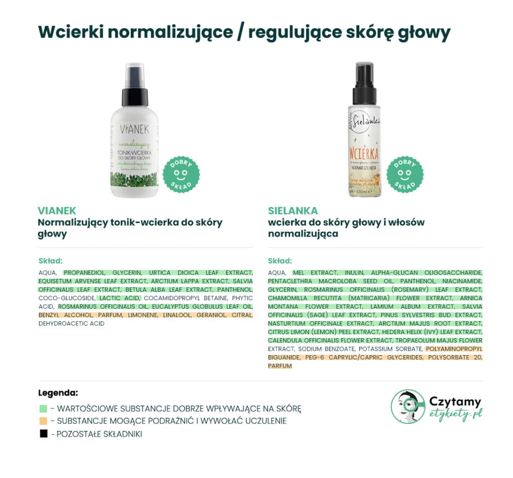 Wcierki do skóry głowy 9 wcierki6