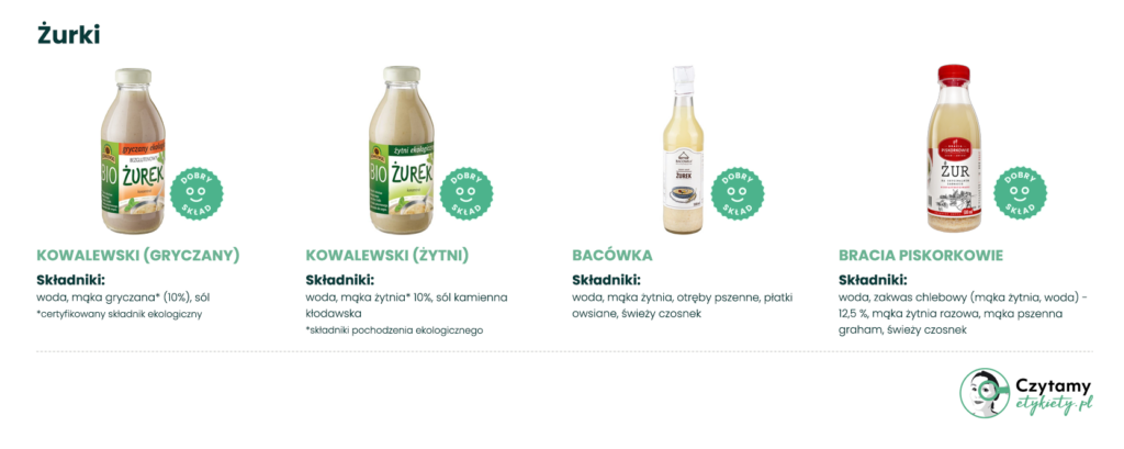 najlepszy żurek