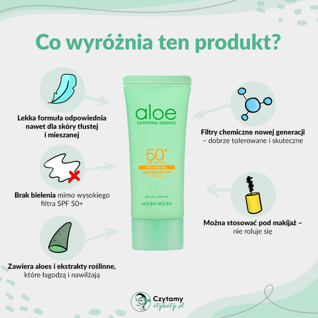 Recenzja Holika Holika Aloe Soothing Essence SPF 50+ 2 4 holika grafika