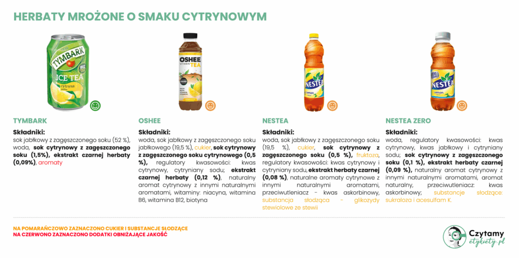 Herbata mrożona - jak wybrać najlepszą? Na co uważać + 3 przepisy na domową wersję 2 najlepsza herbata mrożona