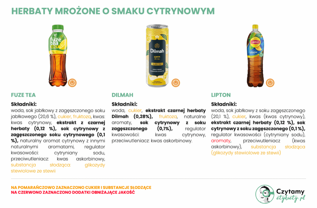 Herbata mrożona - jak wybrać najlepszą? Na co uważać + 3 przepisy na domową wersję 3 najlepsza herbata mrożona
