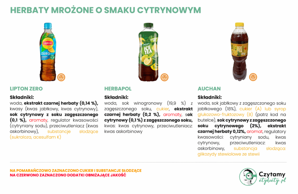 Herbata mrożona - jak wybrać najlepszą? Na co uważać + 3 przepisy na domową wersję 4 najlepsza herbata mrożona