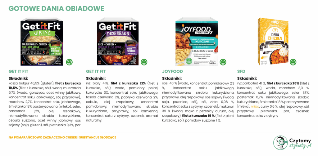 Najlepszy gotowy obiad z marketów - ranking 21 produktów! 2 najlepszy gotowy obiad - ranking