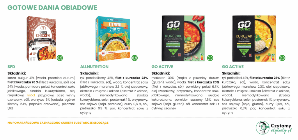 Najlepszy gotowy obiad z marketów - ranking 21 produktów! 3 najlepsze gotowce - ranking