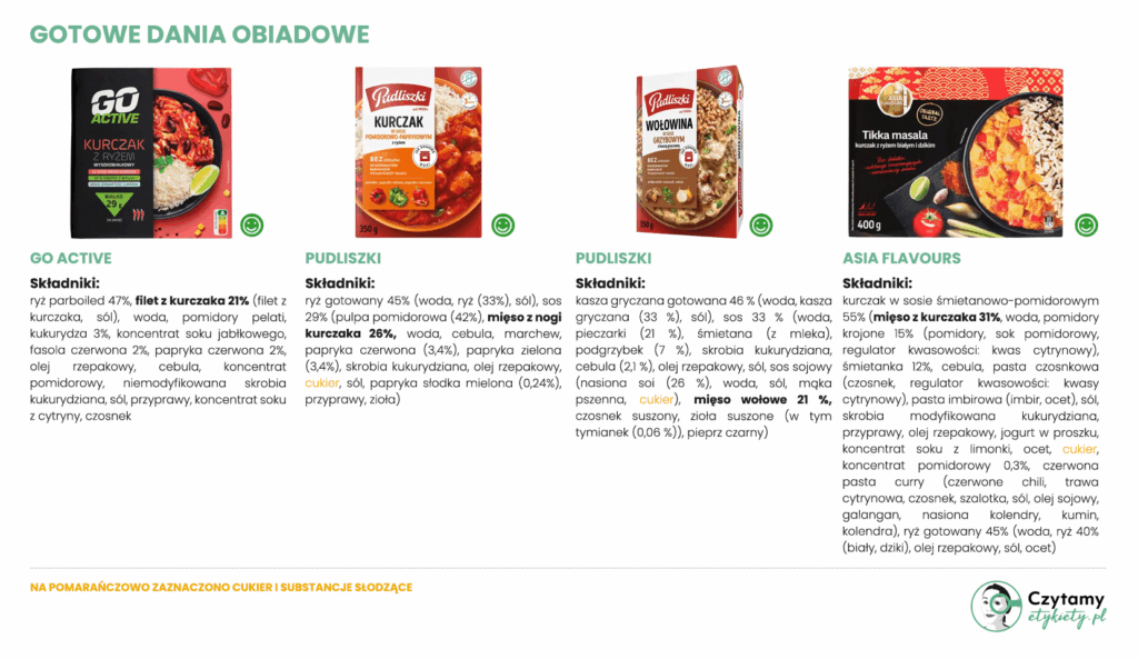 Najlepszy gotowy obiad z marketów - ranking 21 produktów! 4 najlepszy gotowy obiad - ranking