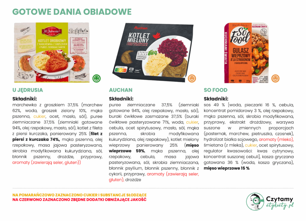Najlepszy gotowy obiad z marketów - ranking 21 produktów! 5 najlepsze gotowce - ranking