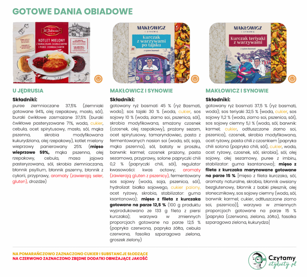 Najlepszy gotowy obiad z marketów - ranking 21 produktów! 7 najlepsze gotowce - ranking