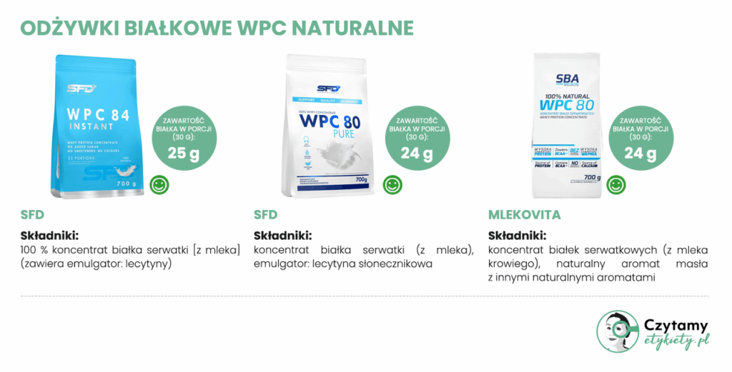 9 najlepszych odżywek białkowych WPC - sprawdź polecane produkty! 3 najlepsza odżywka białkowa