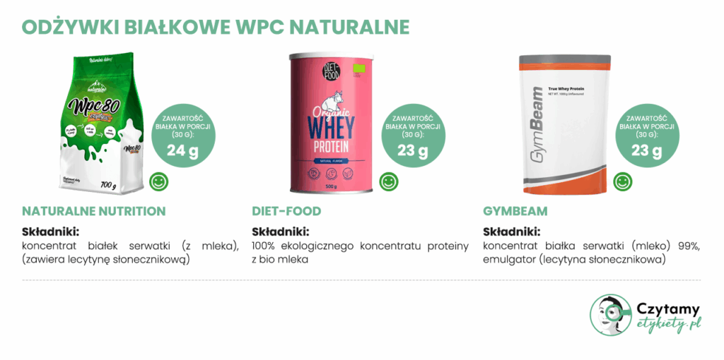 9 najlepszych odżywek białkowych WPC - sprawdź polecane produkty! 4 najlepsza odżywka białkowa