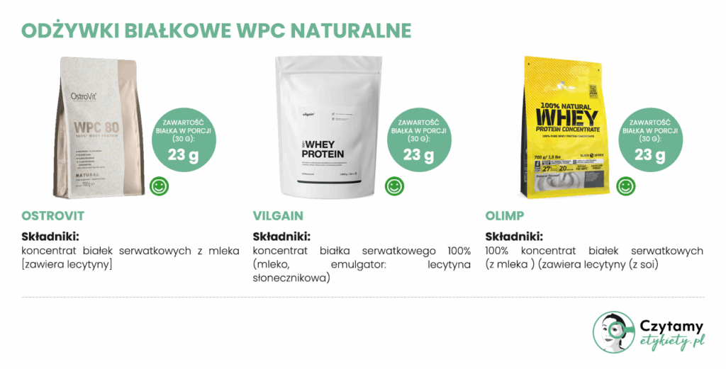9 najlepszych odżywek białkowych WPC - sprawdź polecane produkty! 5 najlepsza odżywka białkowa