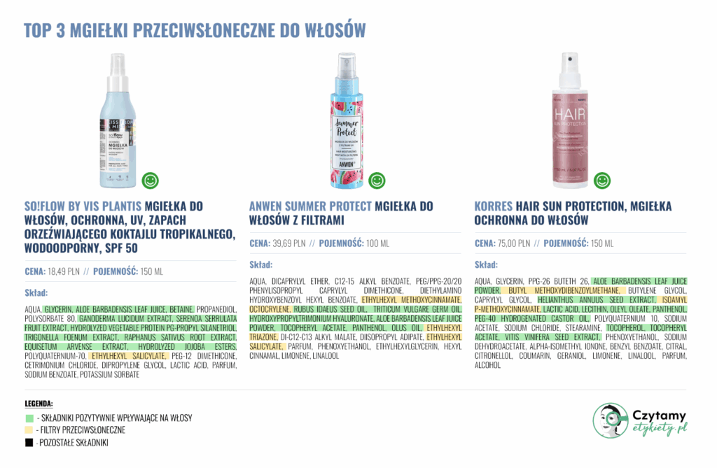 TOP 3 MGIEŁKI Z FILTREM PRZECIWSŁONECZNE DO WŁOSÓW