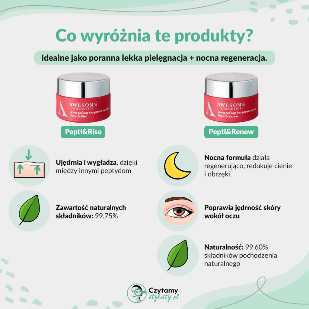Awesome Cosmetics – zestaw kremów pod oczy i na powieki 2 awesome grafika