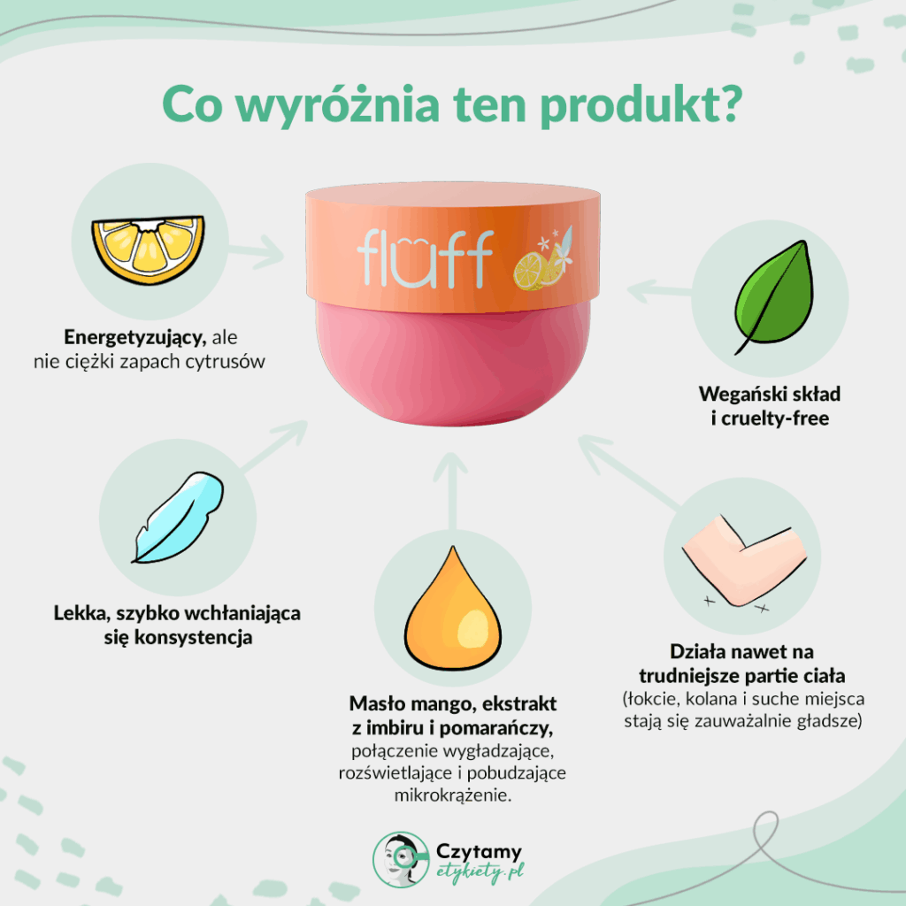 Fluff Citrus Crush – balsam do ciała Pomarańcza & Cytryna 2 fluff grafika