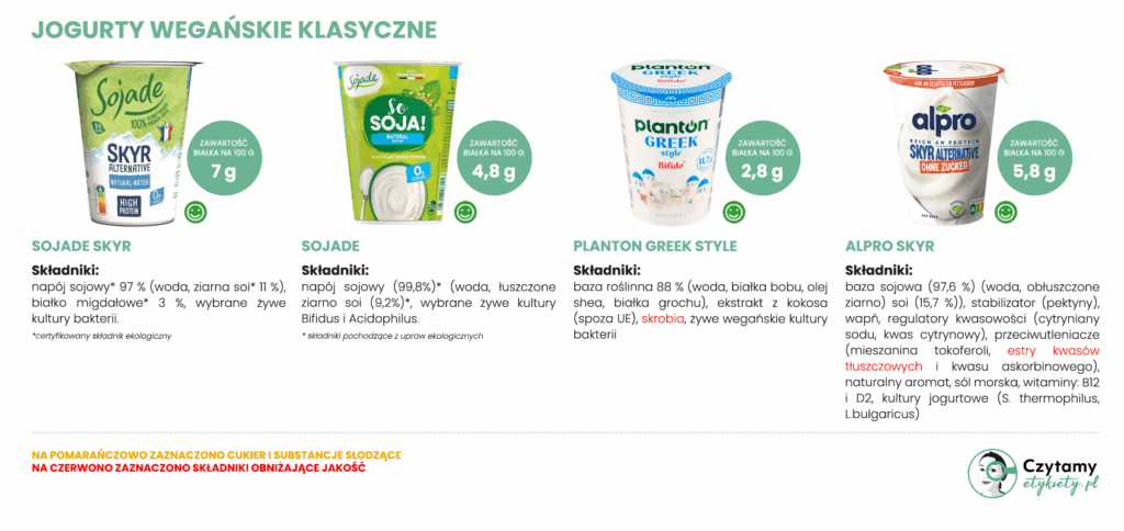 najlepszy jogurt wegański