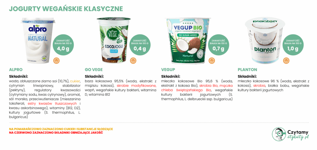 najlepszy jogurt wegański