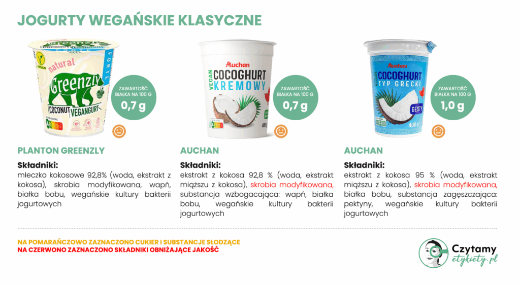 najlepszy jogurt wegański