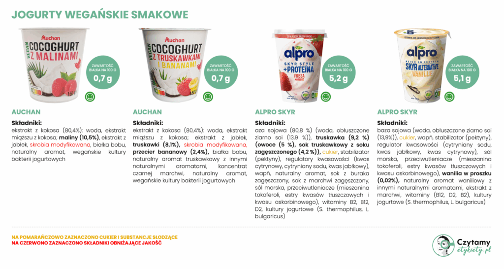 najlepszy jogurt wegański