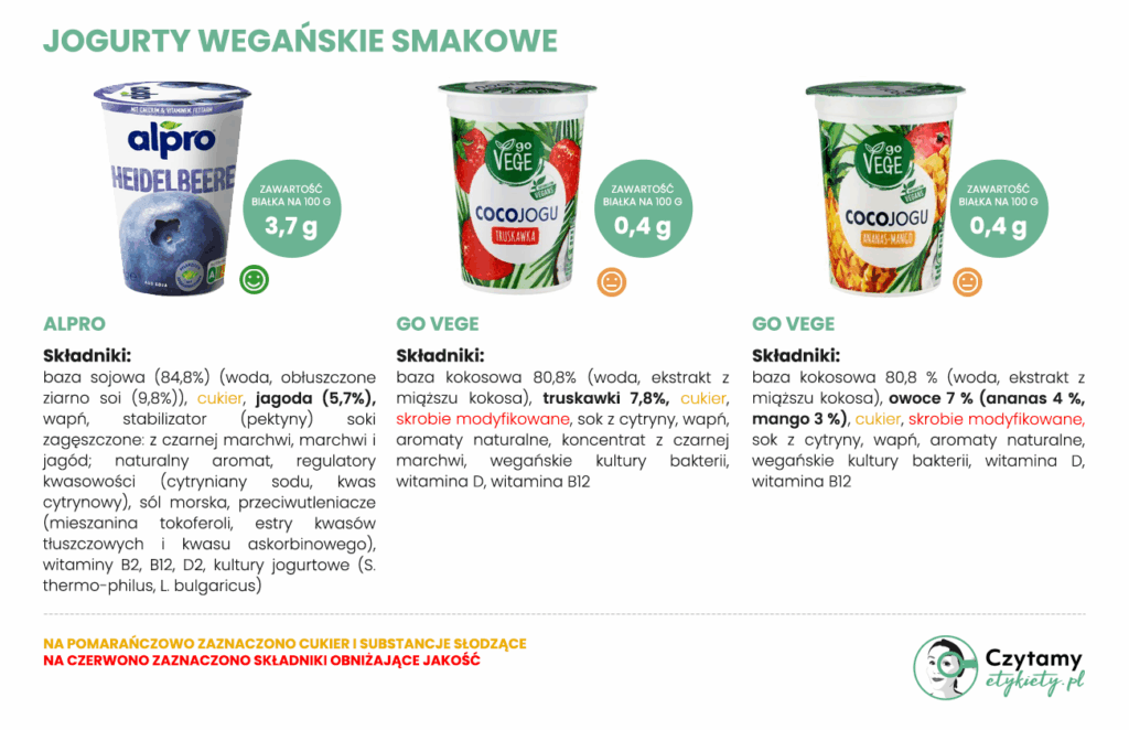 najlepszy jogurt wegański
