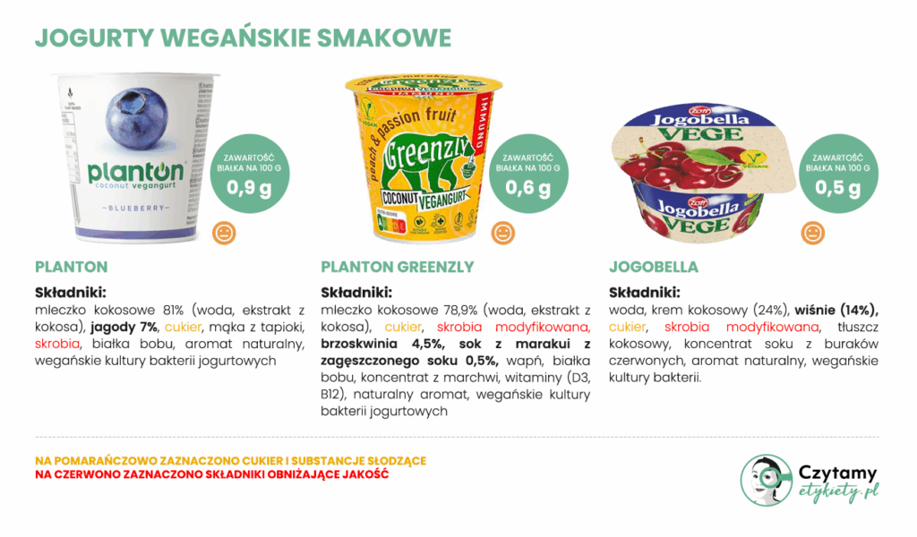 najlepszy jogurt wegański