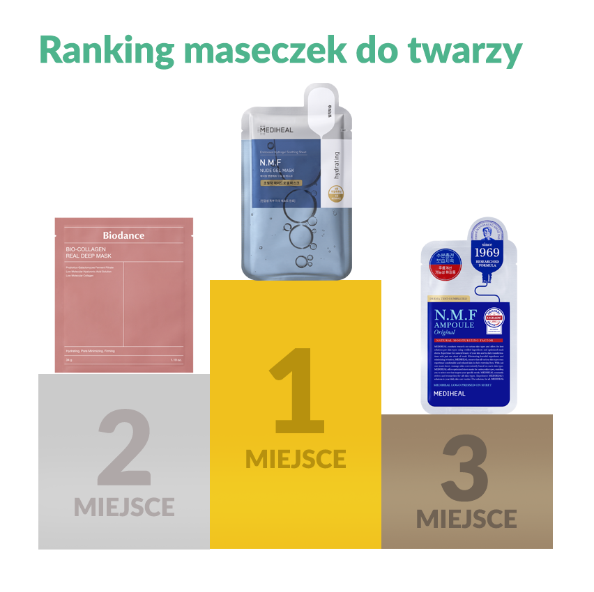 maseczki w płachcie ranking