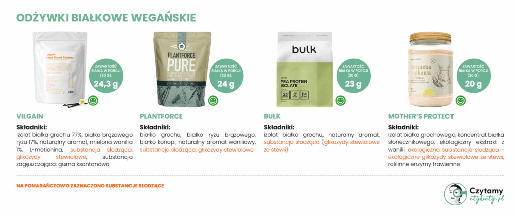 Wegańskie odżywki białkowe: jak wybrać najlepszą? Sprawdzamy 12 produktów! 2 najlepsze wegańskie odżywki białkowe
