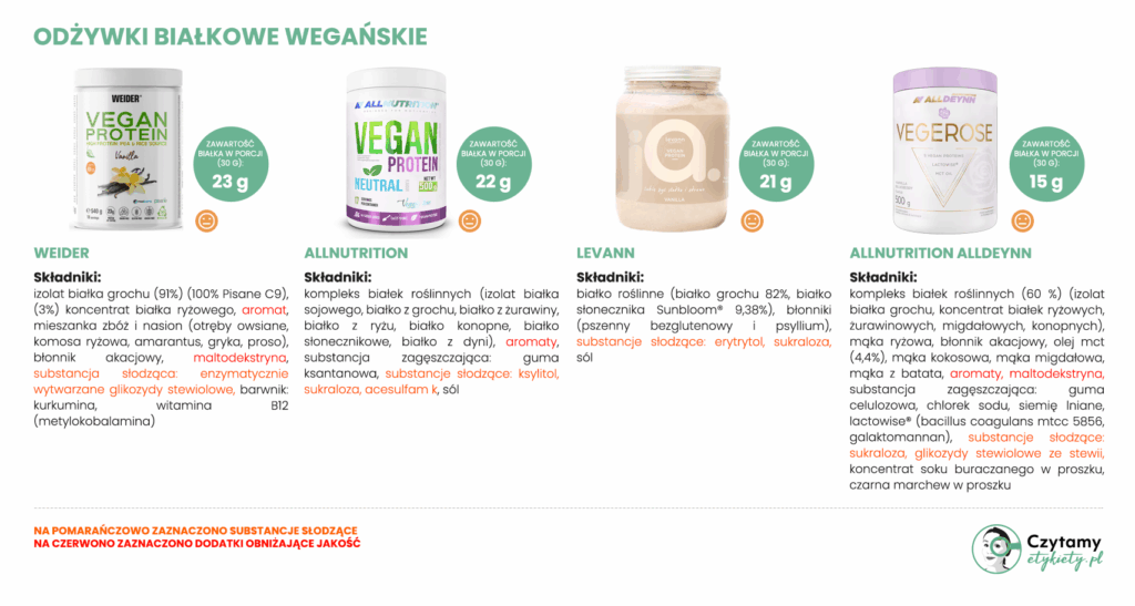 Wegańskie odżywki białkowe: jak wybrać najlepszą? Sprawdzamy 12 produktów! 4 najlepsze wegańskie odżywki białkowe