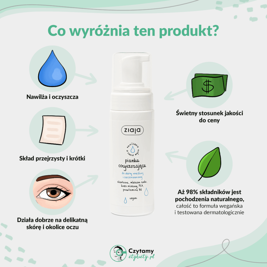 Ziaja – pianka oczyszczająca do skóry wrażliwej i zaczerwienionej 2 ziaja grafika