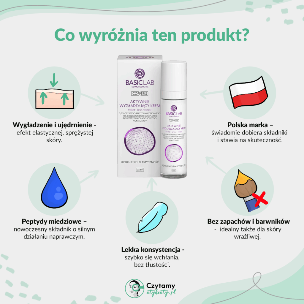 Aktywnie wygładzający krem na dzień z peptydem miedziowym od BasicLab 2 basiclab grafika