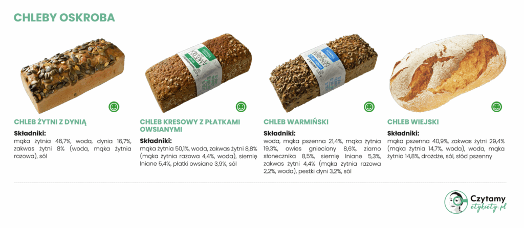 Jak wybrać dobre pieczywo?