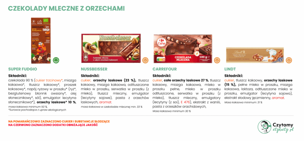 czekolada z orzechami