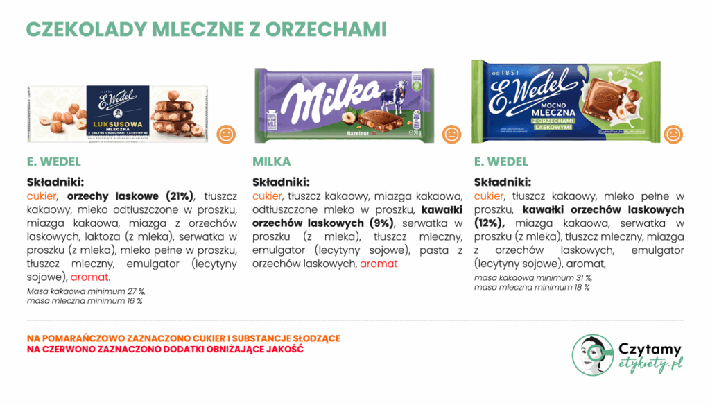 czekolada z orzechami