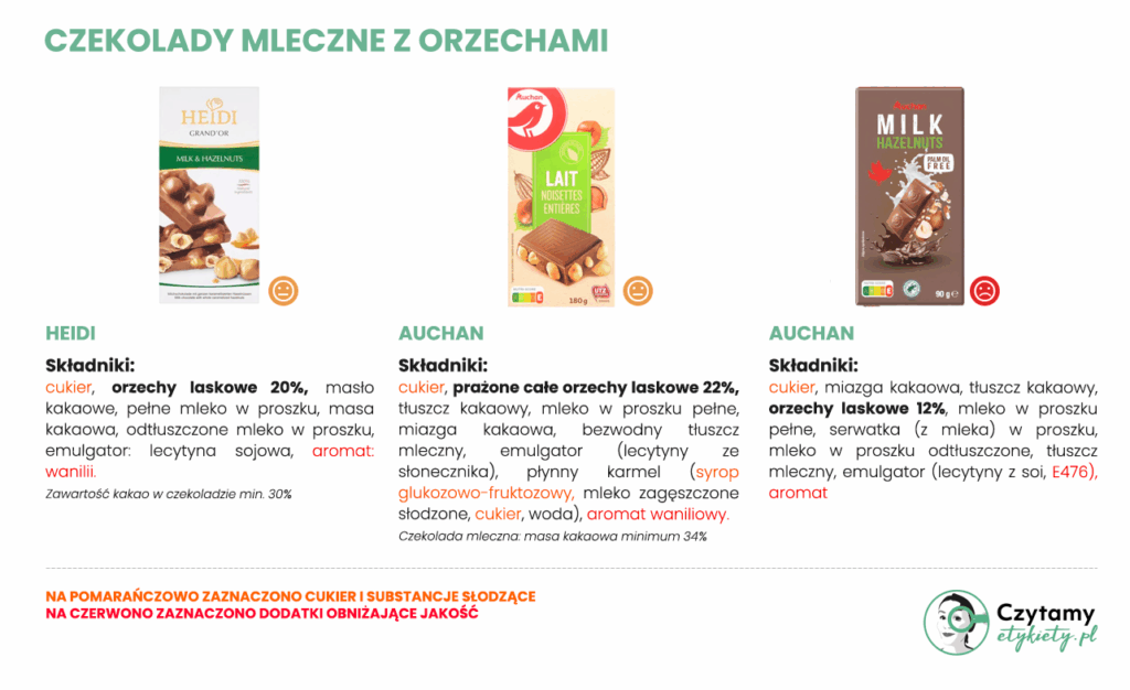 czekolada z orzechami