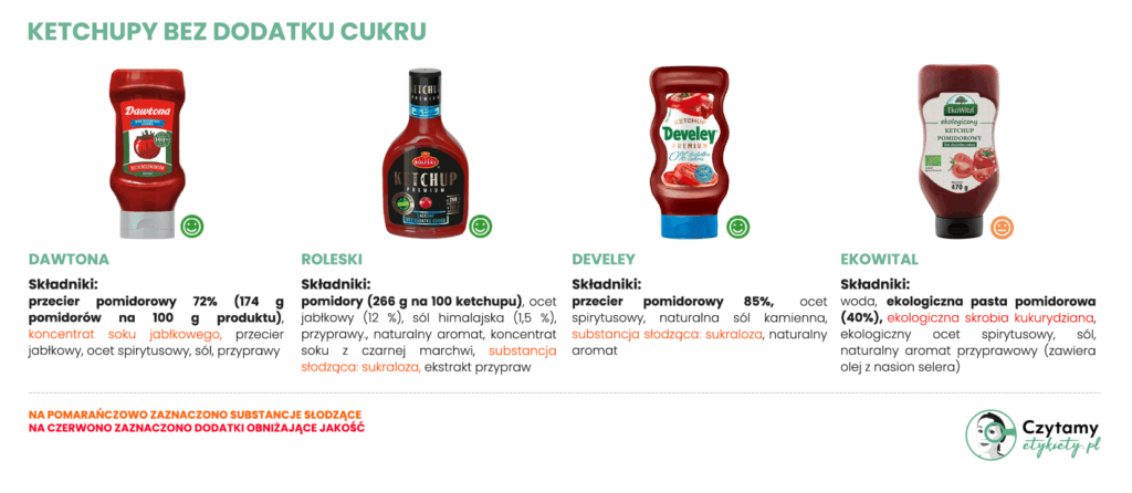 ketchup bez dodatku cukru