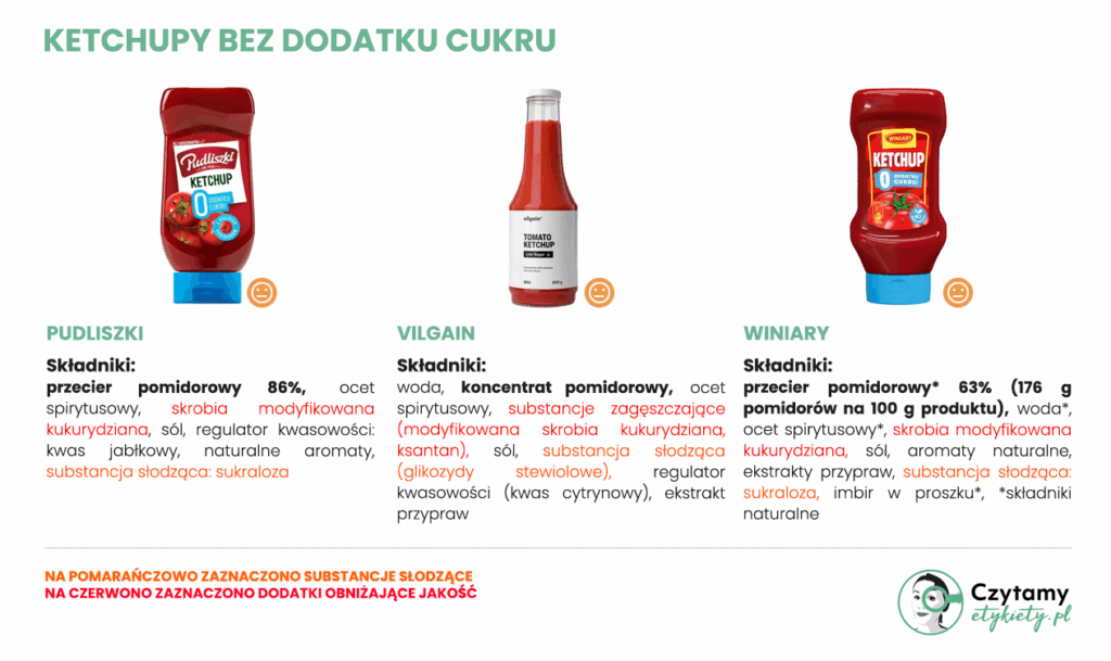 ketchup bez dodatku cukru