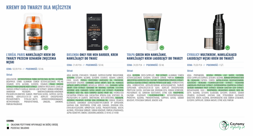krem do twarzy dla mężczyzn