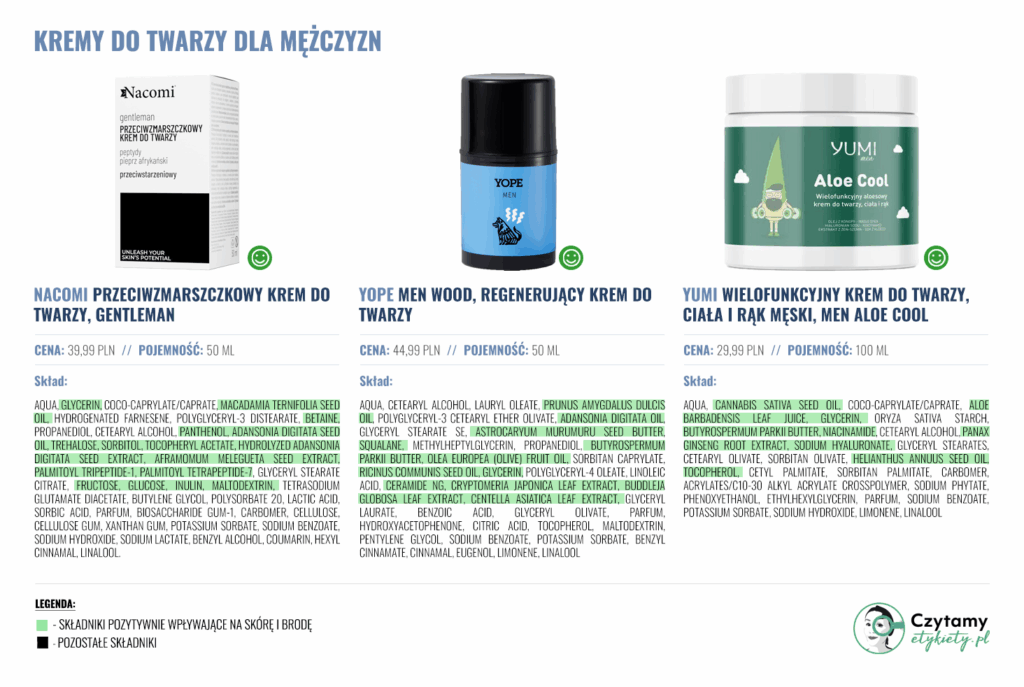 krem do twarzy dla mężczyzn