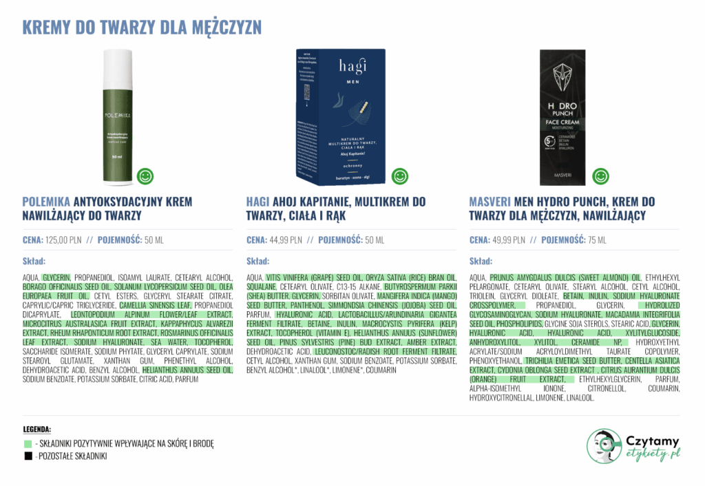 krem do twarzy dla mężczyzn