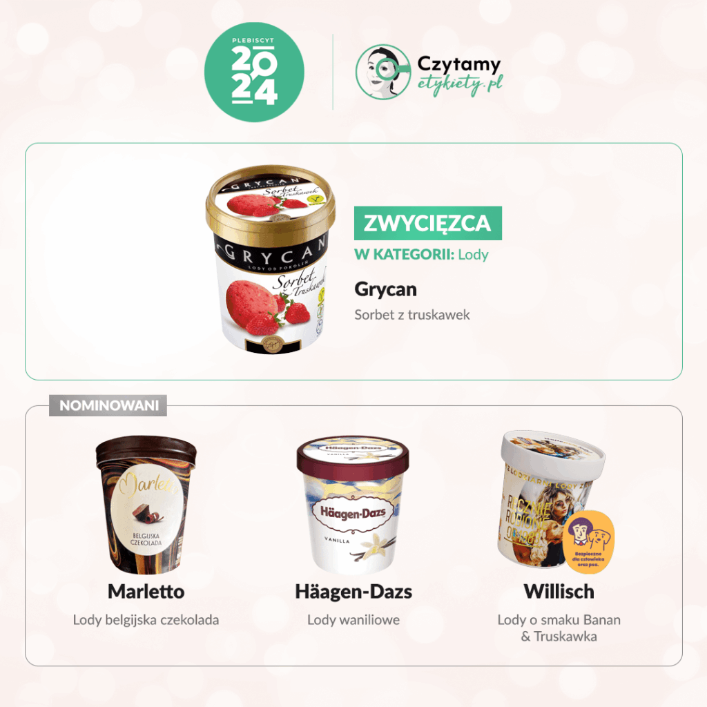 PLEBISCYT CZYTAMY ETYKIETY 17 lody min