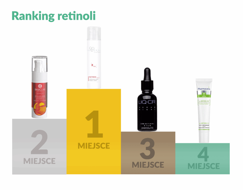 Retinol w pielęgnacji – ranking najlepszych produktów 2025 2 retinol ranking 2025
