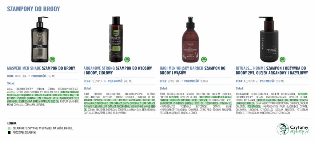 Jaki szampon do brody wybrać? Ranking 2025 2 szampony1